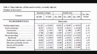 01: NON FARM PAYROLL (Part 1)