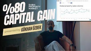 How to make %80 Capital gain in Dubai in 1 year #realestate #dubai #flippinghouses #property