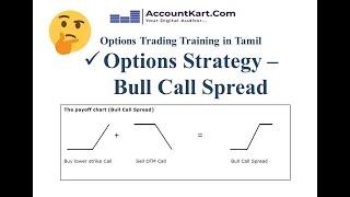 Bull Call Spread - எப்படி செய்வது - Options Strategies - Options Trading பயிற்சி - BY CA Muthu