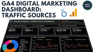 Digital Marketing Dashboard: GA4 Traffic Sources in Looker Studio