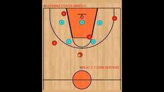 BEAT 2-3 ZONE DEFENSE #basketballplays #basketballfever #basketballslife #basketball #basket #coach