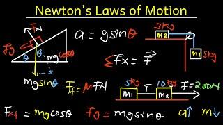 Newton's Laws of Motion: 1st, 2nd & 3rd, Tension Forces, Pulleys and Inclines Review