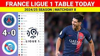 PSG vs STRASBOURG ¦ France Ligue 1 Table & Standings 2024/2025 Updated Today Matchday 8