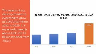 Topical Drug Delivery Market | Exactitude Consultancy Reports