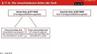 Schuldrecht BT – Folge 24 (Geschäftsführung ohne Auftrag: Echte berechtigte GoA)