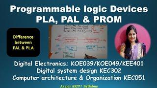 U5 L10.1 | Programmable Logic Devices ( Introduction) | PLD | CAO KEC051 | DSD KEC302