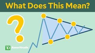 Symmetrical Triangle Trading Explained