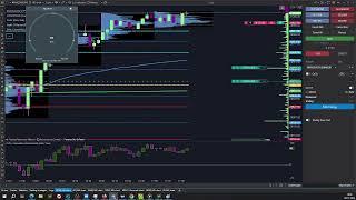 11-29-2024 TRADING SESSION ON NQ USING  4 PERFORMANCE ACCOUNTS PROFITRADE BULENOX FLEXYTRADE