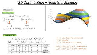 Analytical Solution to Find Optimums