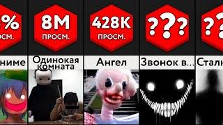 Ужасающие Ролики На Ютуб