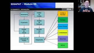Introdução ao Sigafat   Part 1