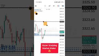 Hyper live scalp matrix edition #mindset #trading #gold #commodities