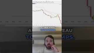 PARTIE 2: Les meilleurs stop loss avec Raphaël LEBLOND #whselfinvest #broker #trading