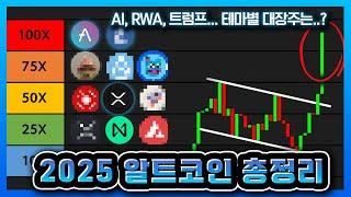 2025년도는 종목 종집게 정리..! (온도파이낸스 렌더토큰 #니어프로토콜 #에이브 #비트코인 트럼프 월드리버티파이낸셜 이더리움 도지코인 수이 리플