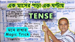 মুখস্থ নয় 𝗧𝗲𝗻𝘀𝗲 শিখতে হয় | সম্পূর্ণ নতুন পদ্ধতি | All 𝗧𝗲𝗻𝘀𝗲𝘀 in English Grammar