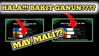 MAY MALI? Bakit Ganun ang resulta | Pinoy Big Brother Latest Update