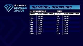 Upgraded Prize Money For Diamond League Events