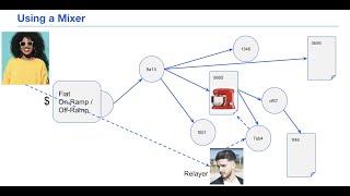 How do Ethereum Mixing Services work?