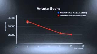 Benchmark Octa-core vs Quad-Core