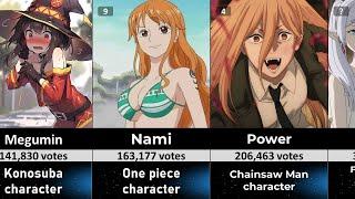 Top 15 waifus of the year 2024 by popularity