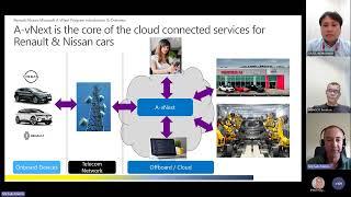 Renault  Nissan Microsoft connected Car Partnership An IOT Digital Transformation Program Renault Ni