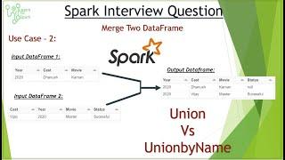 Spark Interview Question | Union and UnionByName in Apache Spark | Using PySpark | LearntoSpark