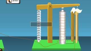 Working of a Telegraph - Physics