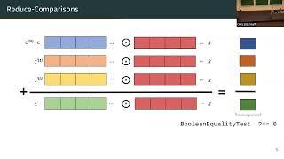 Partial session on High Order Masking