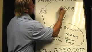 Phoenix Internet Marketing Firm Helps Websites Make Money