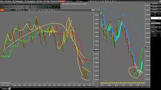 iGRID System Trades Today - FED DAY FUN!   Ninjatrader 8  Quantower