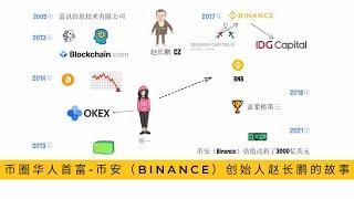 币圈华人首富-币安（Binance）创始人赵长鹏的故事