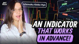 Ichimoku cloud - KNOW Where the PRICE is GOING Before ANYONE Else! Trading indicator