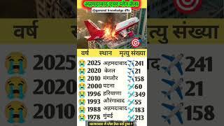 Air indian plane crash today| भारत में हुए आज तक के विमान हादसे | #gk #viralvideo  #airindia #india