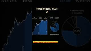 #биткоин #bitcoin #криптовалюта #crypto #cryptocurrency #аналитика #shorts  #binance #биткоин