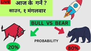 NEPSE   LIVE  - AI   CHART   OBSERVE  TECHNICAL  ANALYSIS /SHAREMARKET  NEPAL