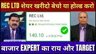 REC Share Latest News Today | REC Share Target | REC Share News Today | REC Share News