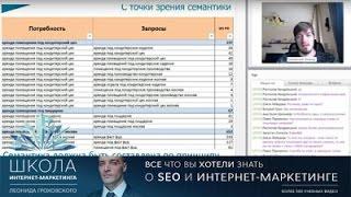 SEO оптимизация текста: примеры продающих текстов