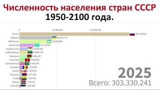 Численность населения бывших стран СССР с прогнозом до 2100 года.