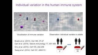 Shaping variation in the human immune system