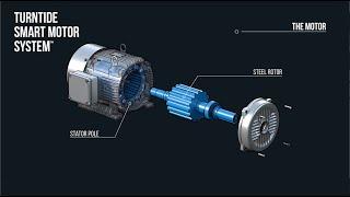 Turntide Smart Motor System: How It Works