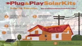 Plug and Play Solar Kits - How it Works - DIY grid-tied Solar Panels, Plug in Home Solar