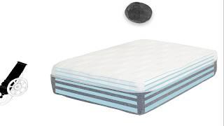 Best mattress for back pain | Levitex Mattress