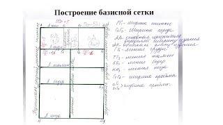 С чего начать построение выкройки. Учимся строить выкройки самостоятельно