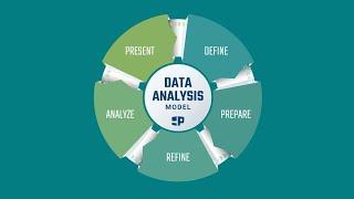 Business Driven Data Analysis Overview