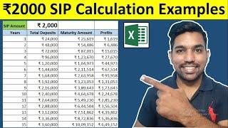 ₹2000 SIP Returns Calculation Examples for 15 Years | Calculate SIP Returns (Hindi)