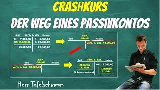 Crashkurs Passivkonto: Vom Eröffnungsbilanzkonto zum Schlussbilanzkonto -Immer Soll an Haben buchen!