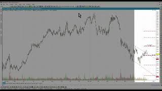 Monthly Trading Ranges (Chart Studies Toolbar)