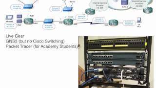 How to pass CCNA