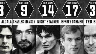 SERIAL KILLER RANKED BY KILLS Comparisons