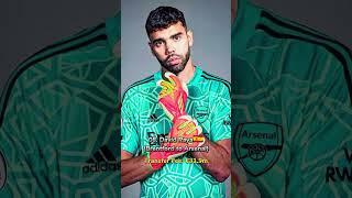 Top 10 Most Expensive Goalkeepers of All Time | Record-Breaking Transfers! #football #neuer